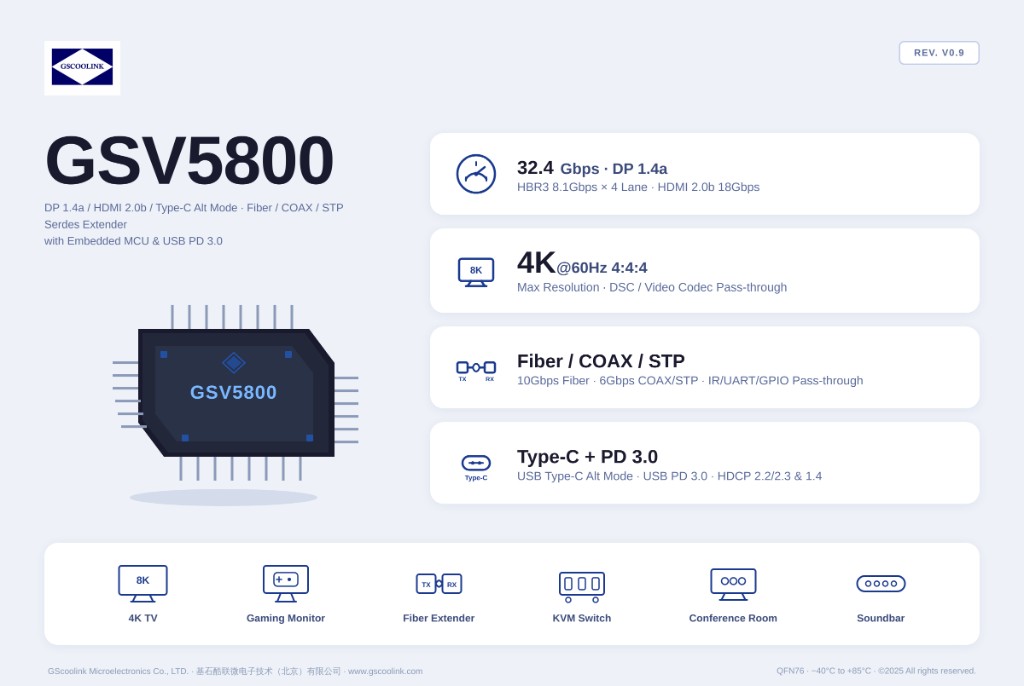 GSV5800 Product Brief
